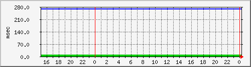disk01qa Traffic Graph